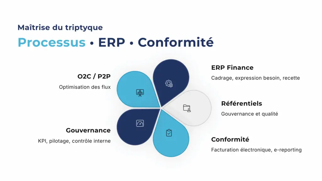 4 maitrise du triptyque new