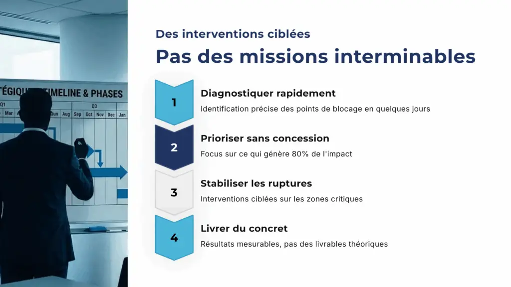 5 des interventions ciblees new