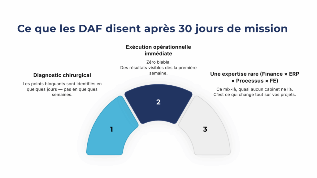 ce que les daf disent après 30 jours de mission